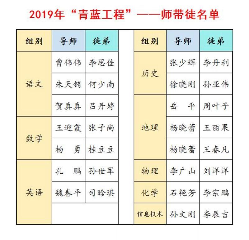 2019年“青蓝工程”师带徒签约风采