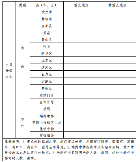 关于印发《返程高峰期间乘坐火车 返平来平人员管控工作实施方案》的通知