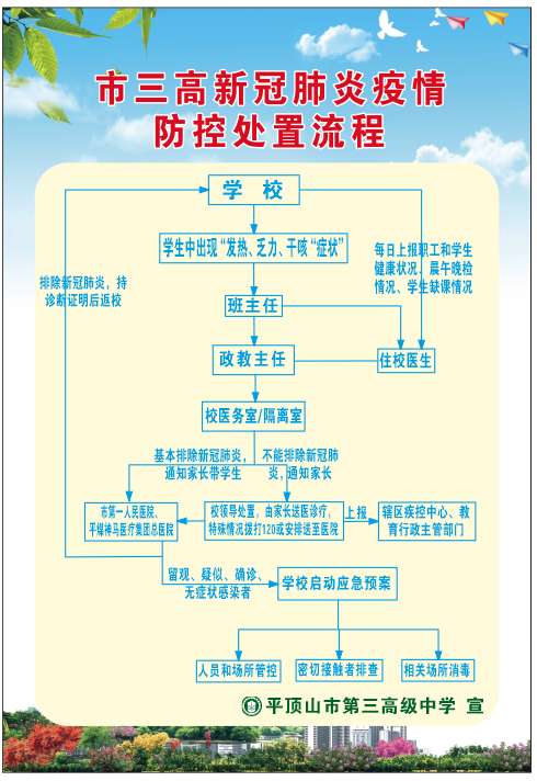 市三高新冠肺炎疫情防控处置流程