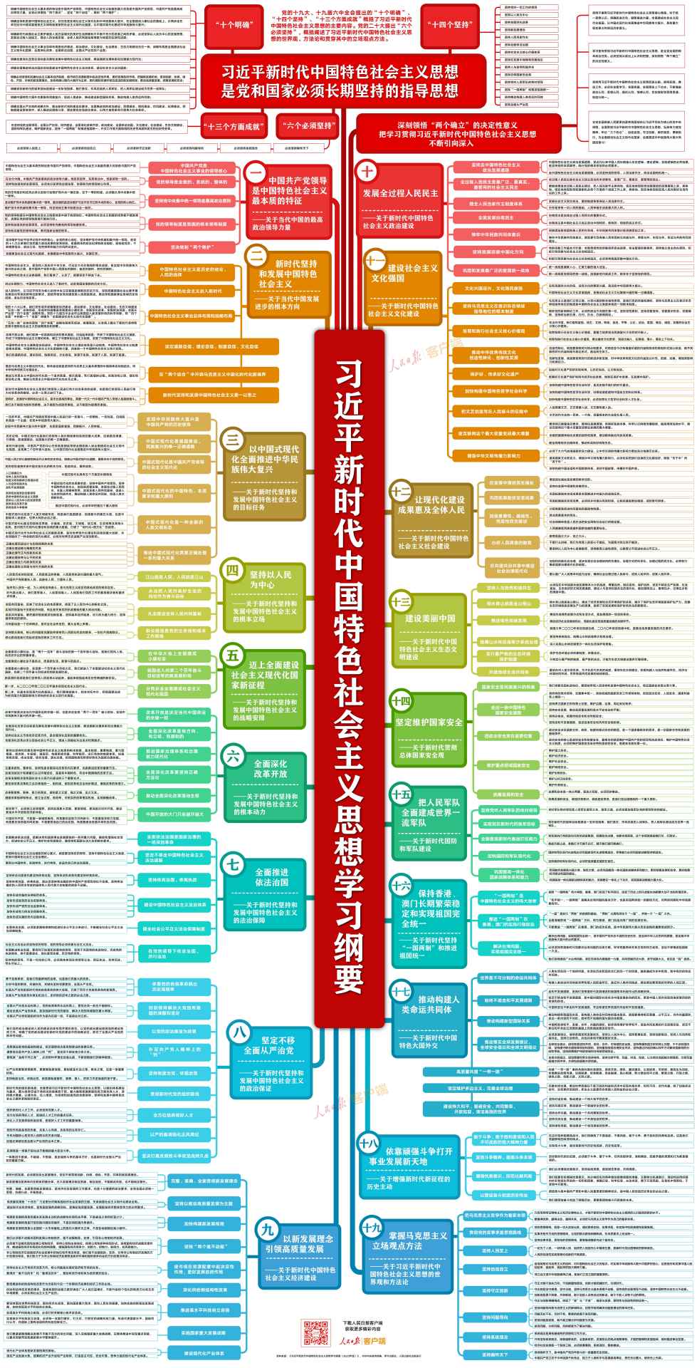 ​思维导图！习近平新时代中国特色社会主义思想学习纲要