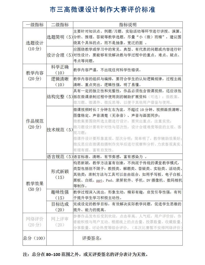 微课设计制作评价标准